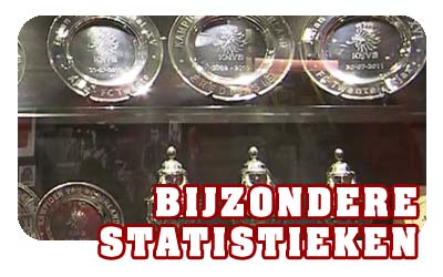 Bijzondere statistieken