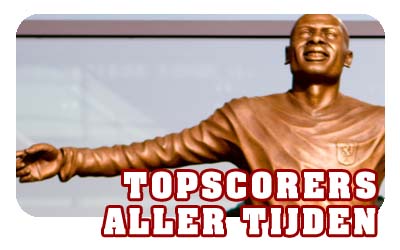 Topscorers aller tijden